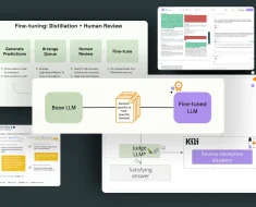 How to align large language models (LLMs) through data