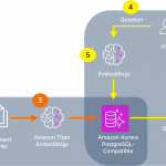 Build generative AI applications with Amazon Aurora and Knowledge Bases for Amazon Bedrock