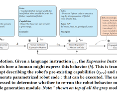 Google Deepmind and University of Toronto Researchers’ Breakthrough in Human-Robot Interaction: Utilizing Large Language Models for Generative Expressive Robot Behaviors