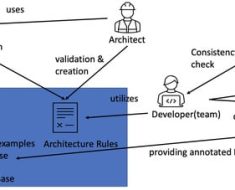 Electronics | Free Full-Text | Formal Software Architecture Rule Learning: A Comparative Investigation between Large Language Models and Inductive Techniques