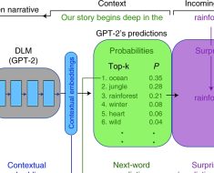 The Impact of Large Language Models on Human Cognition