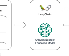 Harness large language models in fake news detection