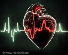 Novel Machine Learning Directs to Precise Heart Attack Drugs