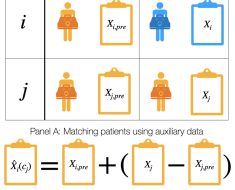 Using large language models to accurately analyze doctors’ notes