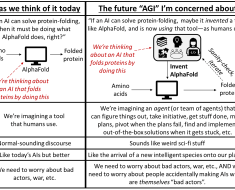 “Artificial General Intelligence”: an extremely brief FAQ