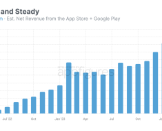 Data Shows Telegram Revenue Keeps on Increasing after the app Introduced In-app Purchases