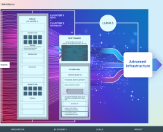 Building Meta’s GenAI Infrastructure – Engineering at Meta