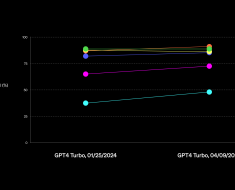 OpenAI Introduces GPT-4 Turbo with Enhanced Vision Capabilities