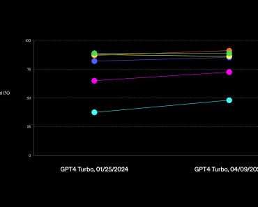 OpenAI Introduces GPT-4 Turbo with Enhanced Vision Capabilities