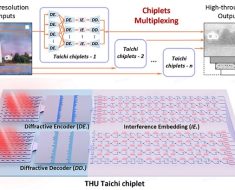 Photonic Chip Enables 160 TOPS/W Artificial General Intelligence | Research & Technology | Apr 2024