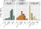 [OC] In April 2024, on average, Americans believed it was possible to build Artificial General Intelligence (AGI). They were split on whether AGI *should* be built. If it were built, they did not agree AGI should have the same rights as a human.