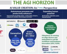 The Artificial General Intelligence (AGI) horizon