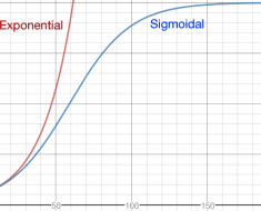 Artificial General Intelligence is a Red Herring · Sibylline.dev