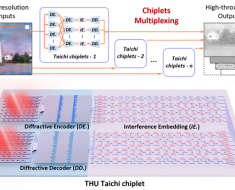 Chinese research team develops large-scale photonic chiplet Taichi on artificial general intelligence