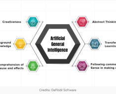 Artificial General Intelligence (AGI): A Glimpse into the Future of AI | by Nanobits | Jun, 2024