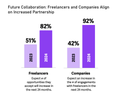 Embracing Freelancers in Corporate Strategies