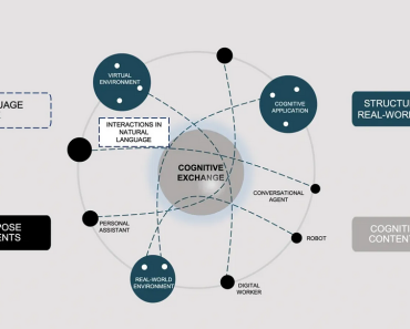 Exploring Multi-Agent Systems as a Pathway to Artificial General Intelligence | by Zouheir Tricha | Aug, 2024