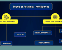 What is AGI (Artificial General Intelligence)? | by Riya | Aug, 2024