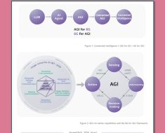 6G and Artificial General Intelligence (AGI)