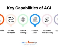 What is Artificial General Intelligence AGI