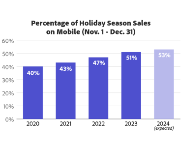 Your Phone is the New Shopping Mall – See How It’s Taking Over!