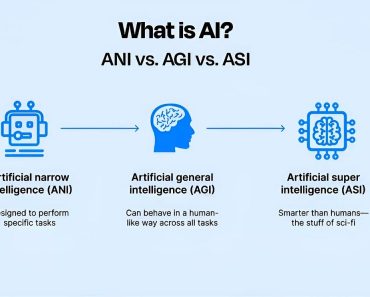 Artificial General Intelligence (AGI) and Its Connection to Biology and Science | by Angie Ingle | Sep, 2024