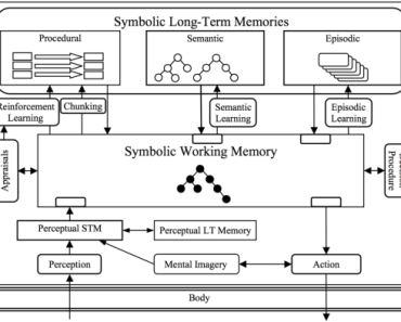 The Unified Theories of Cognition (UTC) and Its Role in Achieving Artificial General Intelligence | by Artun Sarıoğlu | Sep, 2024