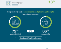 45% of Workers Face Data Breaches, AI Blamed for Rising Cyber Threats (infographic)