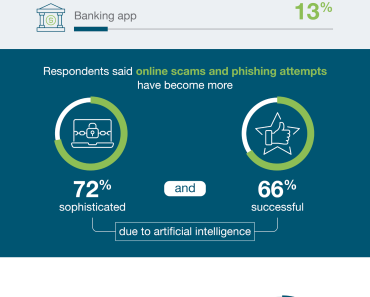 45% of Workers Face Data Breaches, AI Blamed for Rising Cyber Threats (infographic)