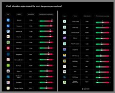 Popular Education Apps Are Asking for Dangerous Permissions — Here’s What You Need to Know