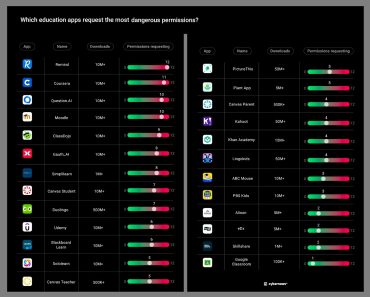 Popular Education Apps Are Asking for Dangerous Permissions — Here’s What You Need to Know