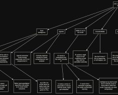 Artificial General Intelligence and how (much) to worry about it