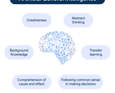 The Race to Artificial General Intelligence (AGI) | by Damian Ohienmhen | Nov, 2024