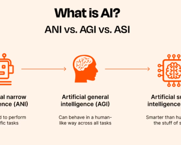 Unlocking the Future: Achieving Artificial General Intelligence (AGI) and Its Implications | by Samir Sengupta | Nov, 2024