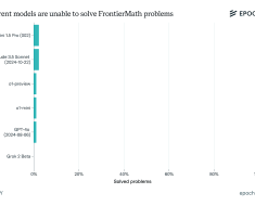 Beyond Simple Math, AI Hits a Wall—FrontierMath Shows Where It’s Stuck