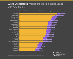 Which Countries Have The Best and Worst Work-Life Balance?