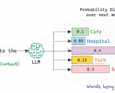 From Autoregressive Models to Artificial General Intelligence (AGI) | by Amro Hendawi | Dec, 2024