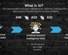 Three Stages of AI: A Journey Towards Artificial General Intelligence | by Rahul Chaube | Dec, 2024