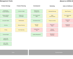 The Future of Product Management in an Age of Artificial General Intelligence (AGI) | by David Haberlah | Dec, 2024