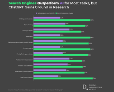 Is SearchGPT The New Google? New Study Details More About Its Growing Usage and Impact Amongst Users