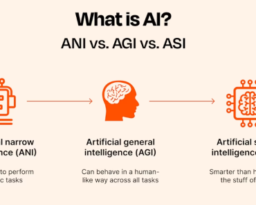 Title: Unlocking the Future: Understanding Artificial General Intelligence (AGI) | by THE BRICK LEARNING | Jan, 2025